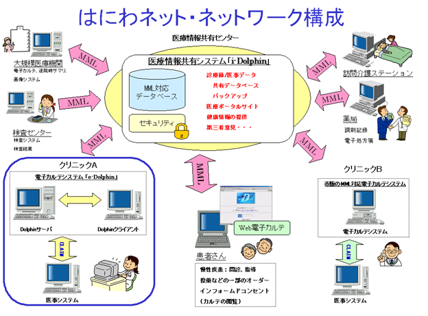 �l�b�g���[�N�\��