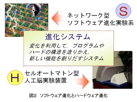 �\�t�g�E�F�A�i���ƃn�[�h�E�F�A�i��