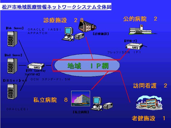 EMInet�V�X�e���T�v