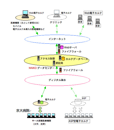 �ғ������@�\