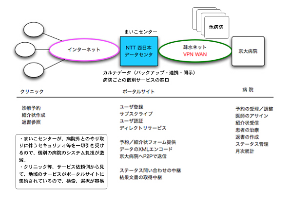 �|�[�^���Ƃ��Ă̋@�\